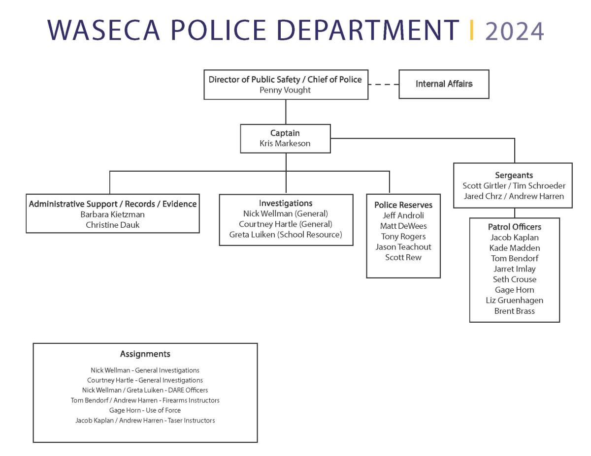 Police Department Organizational Chart 2024